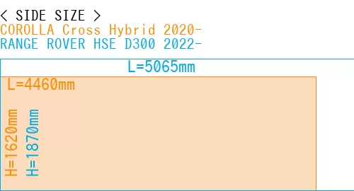 #COROLLA Cross Hybrid 2020- + RANGE ROVER HSE D300 2022-